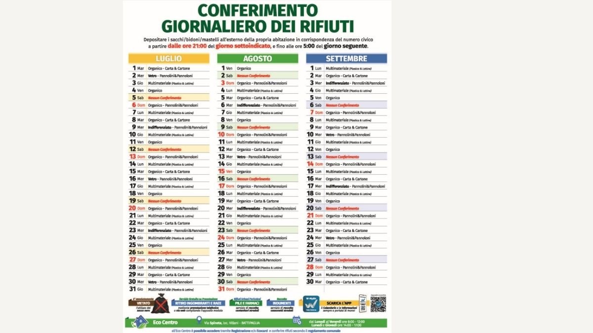 Tabella con il calendario giornaliero per il conferimento dei rifiuti a Battipaglia nei mesi di luglio, agosto e settembre 2025, con indicazione dei giorni e delle frazioni da conferire.